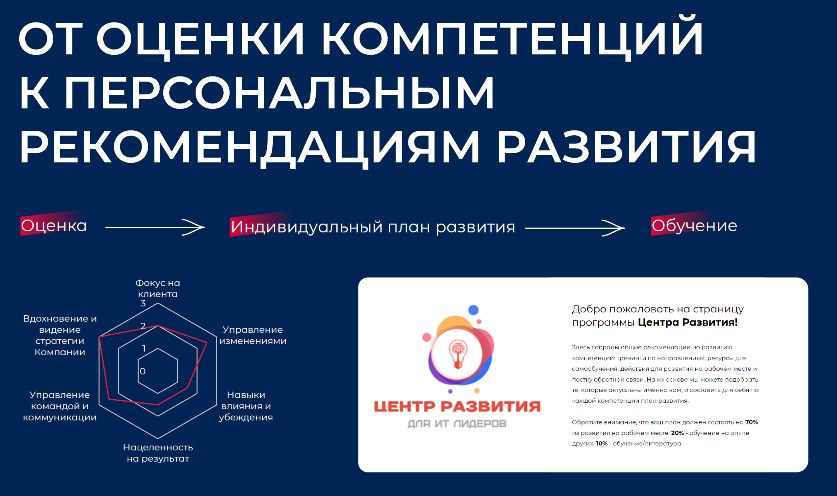 Slide of the IT leaders development center: from competency assessment to personal development recommendations.