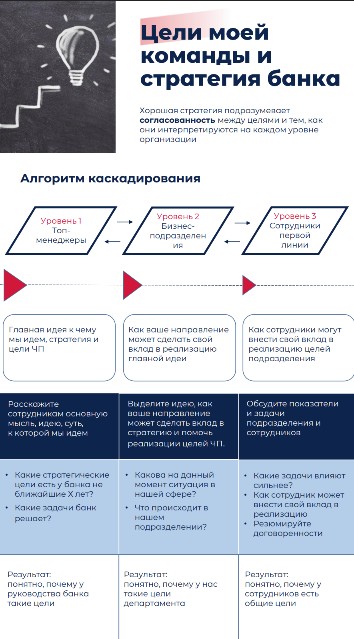 Guide “My team’s goals and the bank’s strategy”: the goal-cascading algorithm.